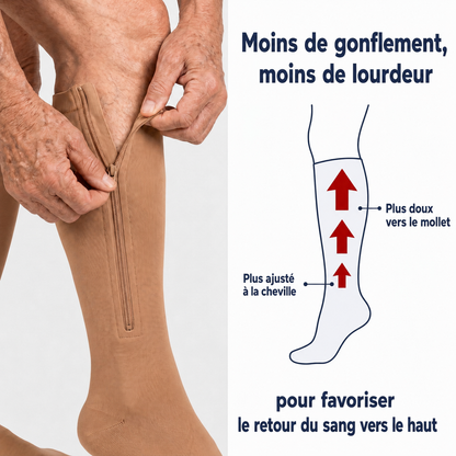 Chaussettes de compression graduée avec fermeture éclair unisexes - Luxeon™