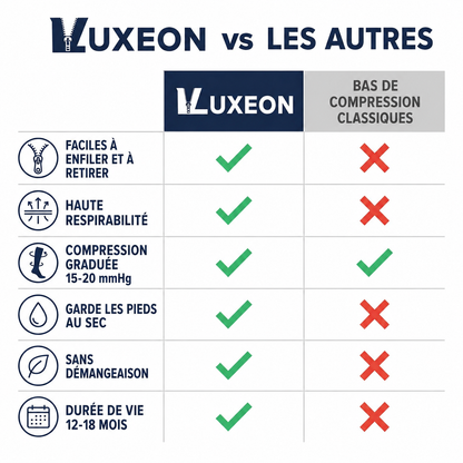 Chaussettes de compression graduée avec fermeture éclair unisexes - Luxeon™
