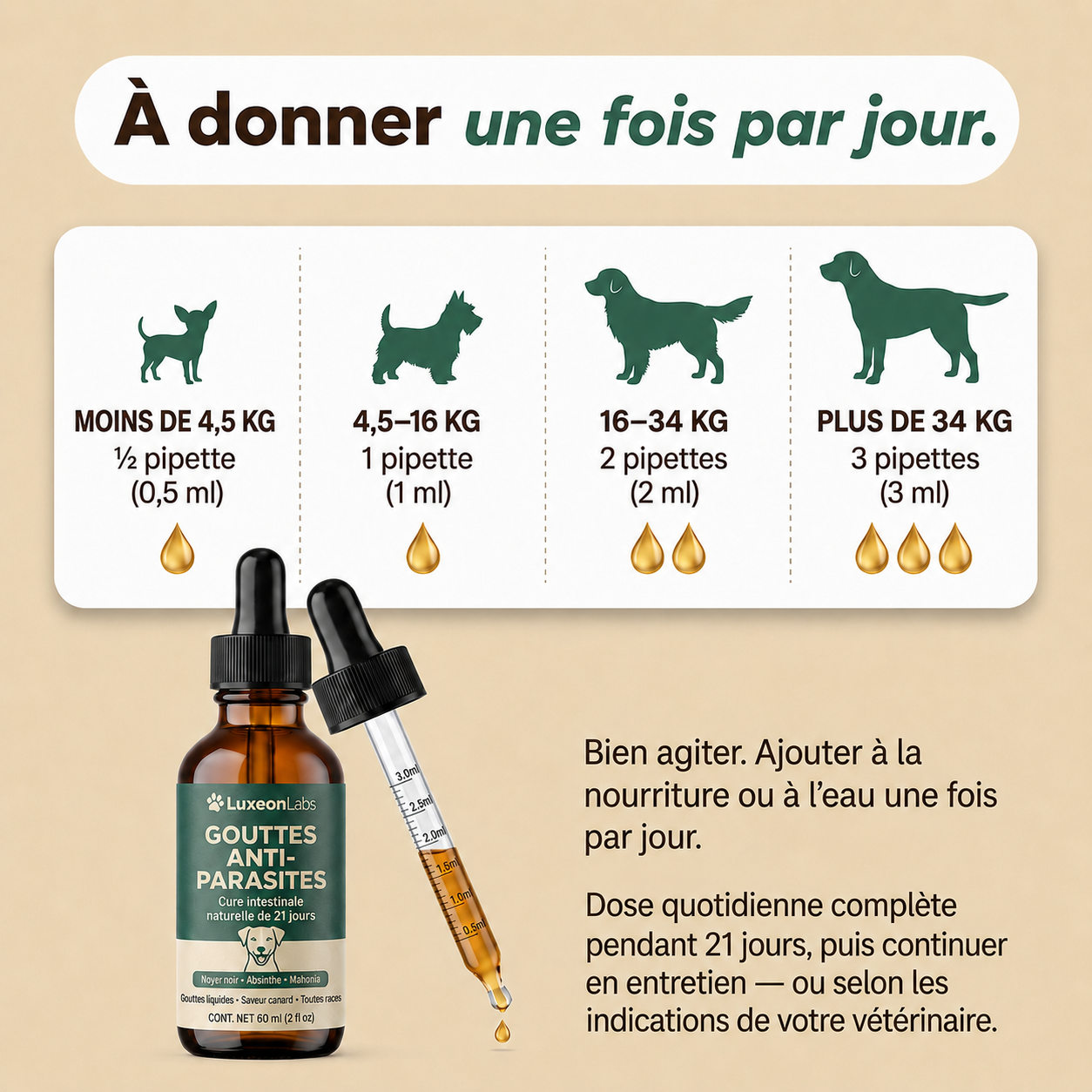 Gouttes antiparasitaires Luxeon™