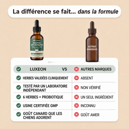 Gouttes antiparasitaires Luxeon™