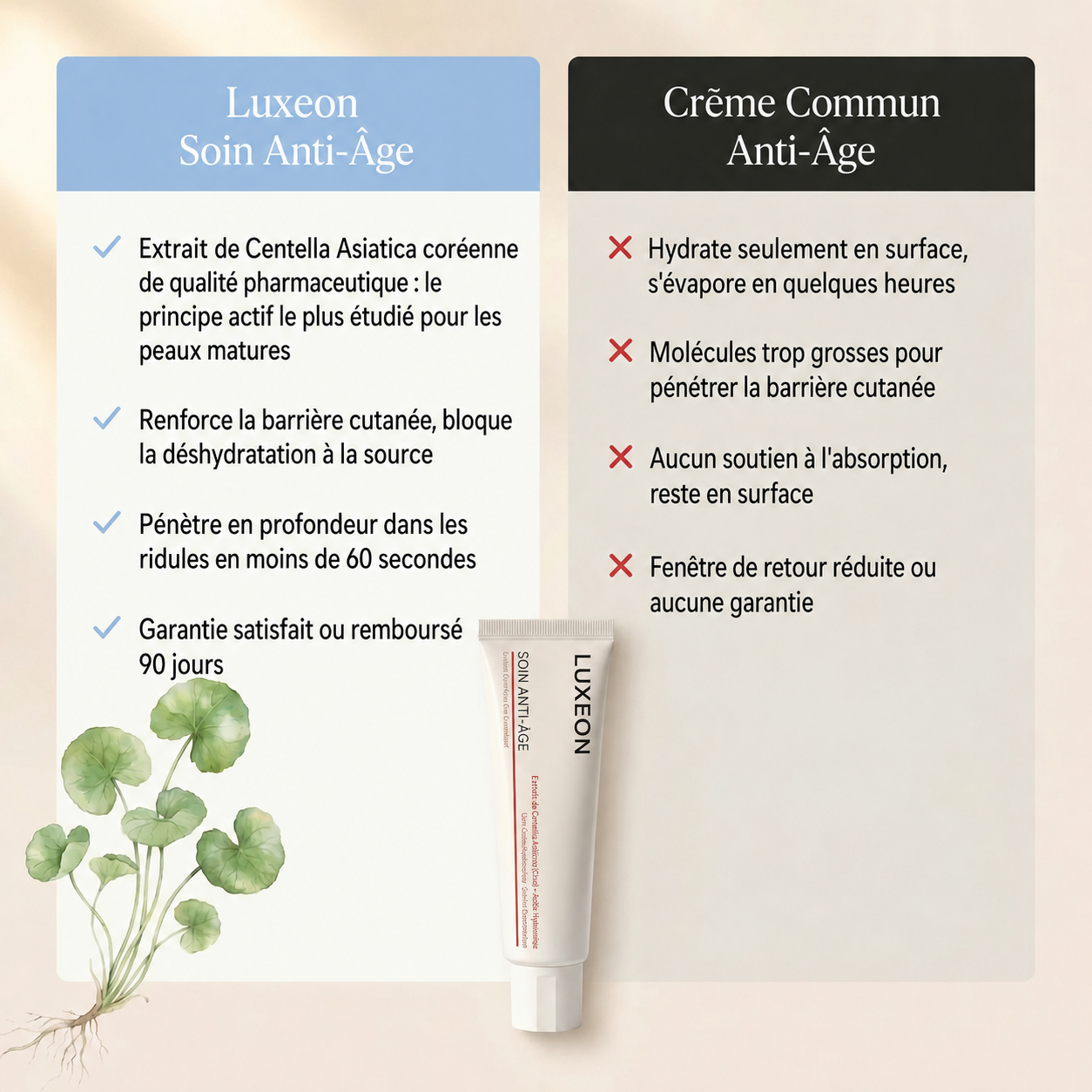Luxeon™ Crème Age Reset