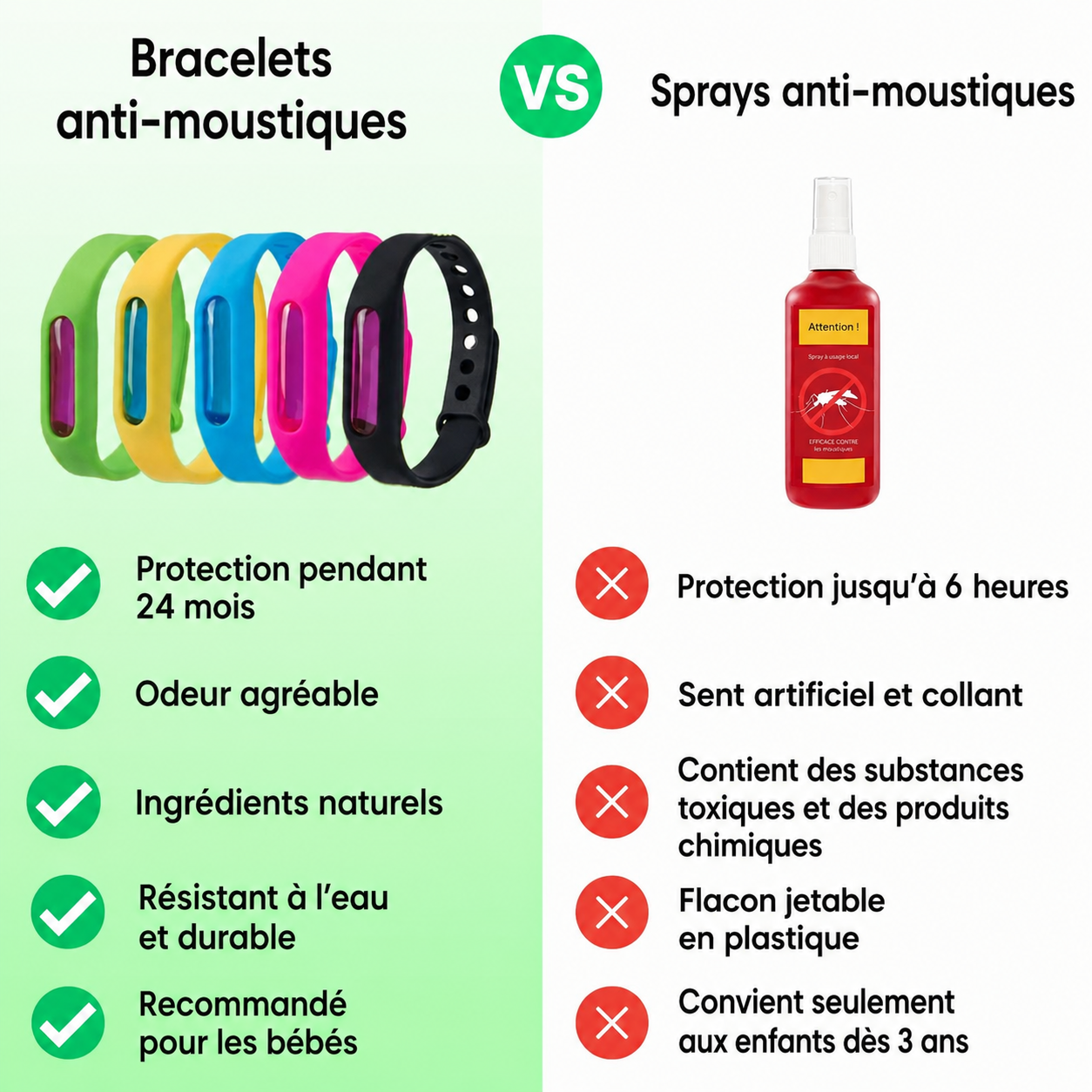 Bracelets anti-moustiques Luxeon™
