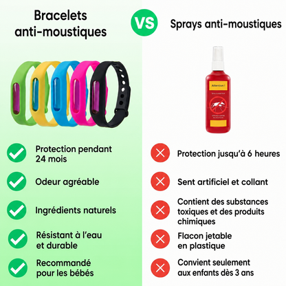 Bracelets anti-moustiques Luxeon™