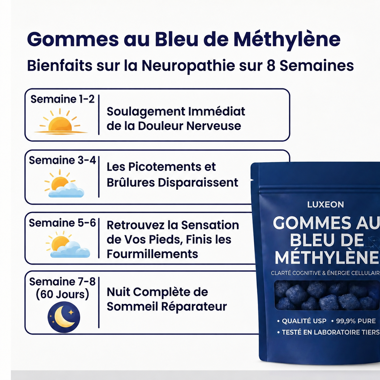 Luxeon® - Gummies au Bleu de Methylène