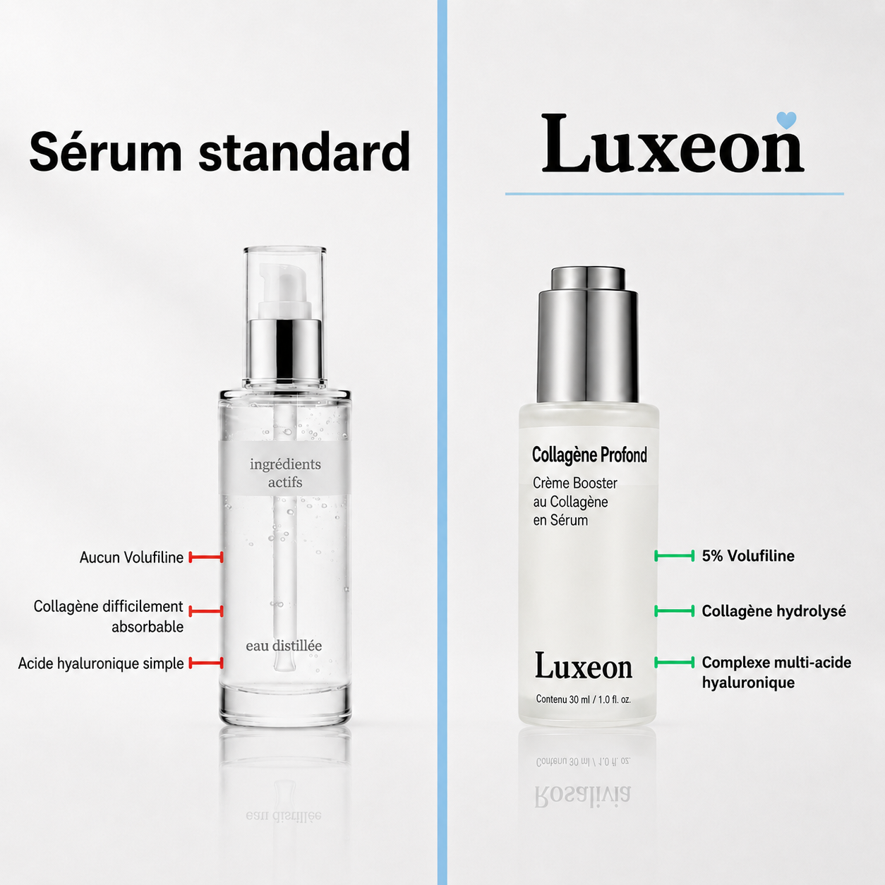 VoluFine | Sérum coréen au collagène pour peaux matures