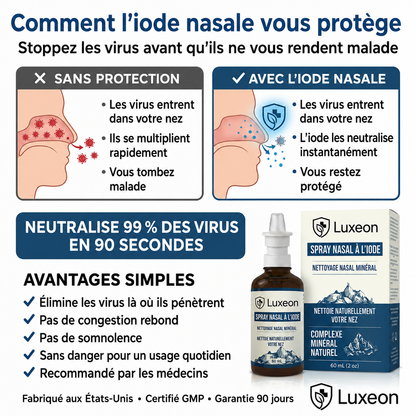 Spray nasal de défense à l’iode