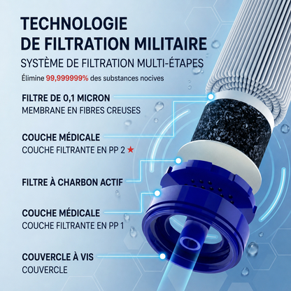 HYDRO-X1 Filtre à eau d’urgence (1.500 litres)