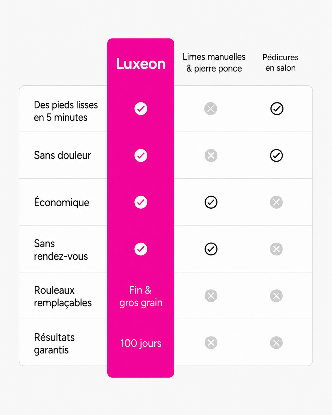 Luxeon Silk 3 Pro