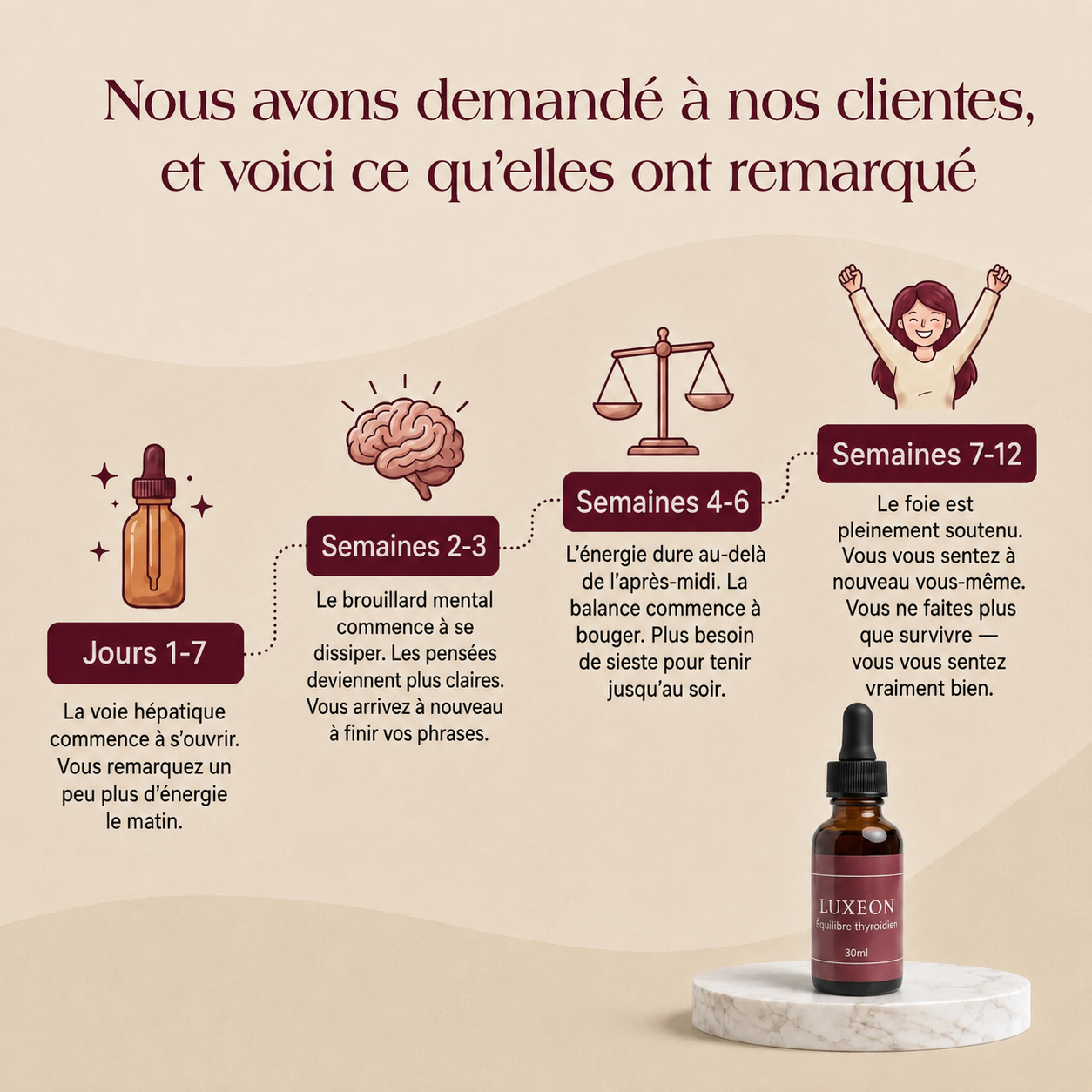 Luxeon™ Équilibre Thyroïdien