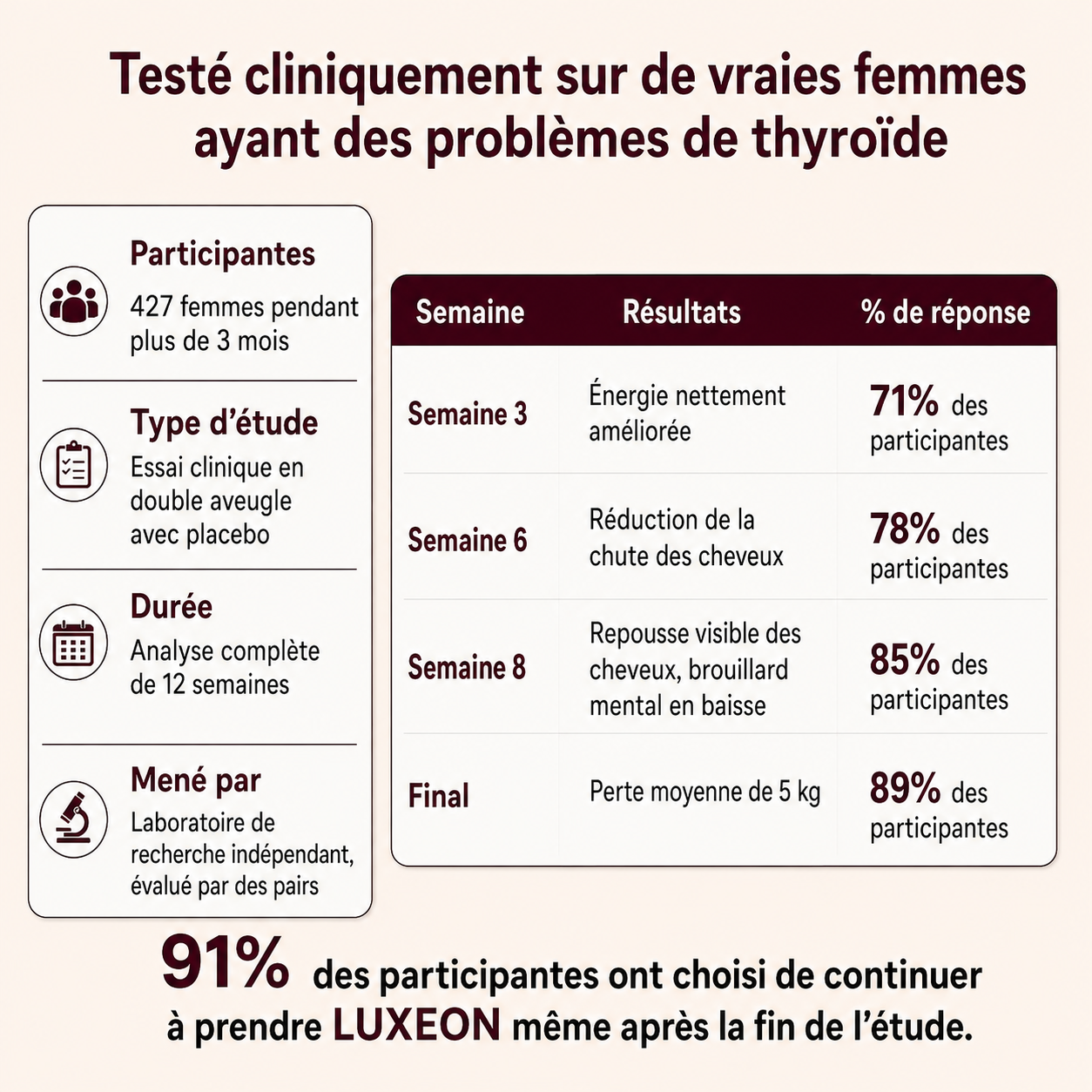 Luxeon™ Équilibre Thyroïdien