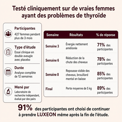 Luxeon™ Équilibre Thyroïdien