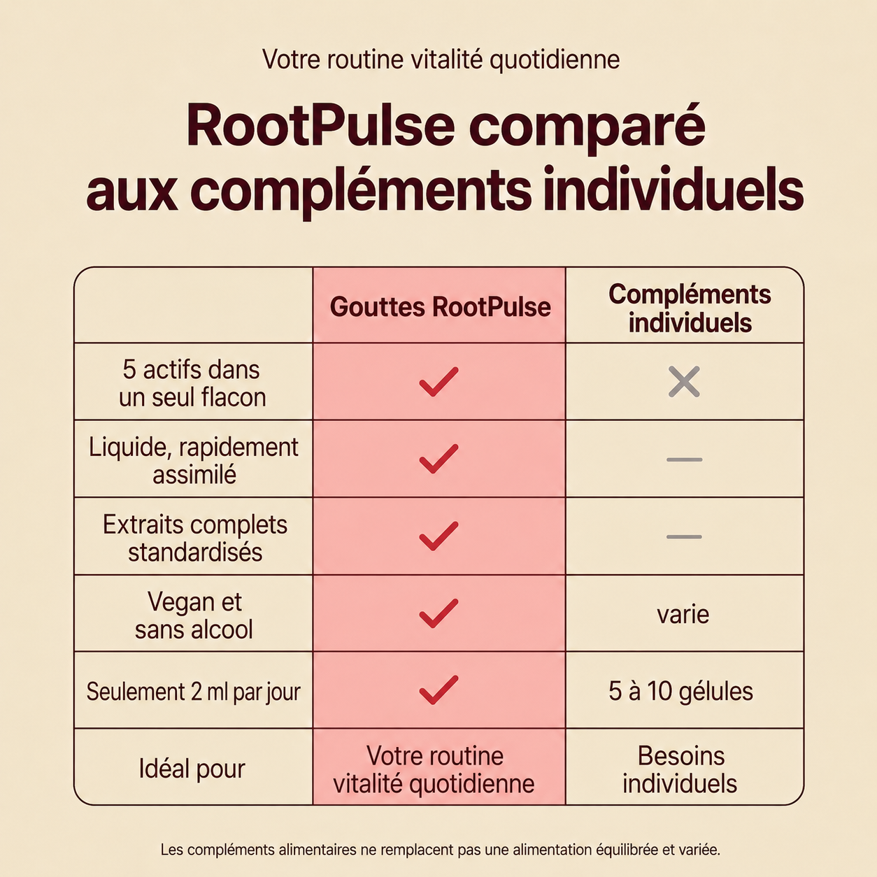 Complexe Vital 5-en-1 RootPulse™