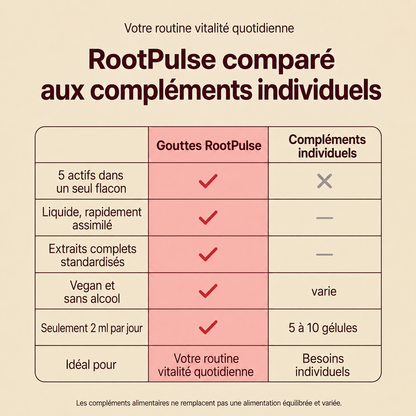 Complexe Vital 5-en-1 RootPulse™