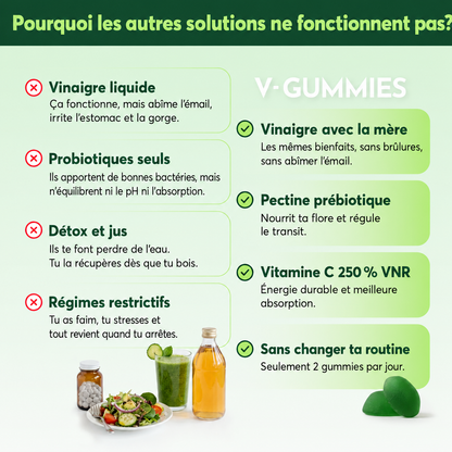 Vinaigre de cidre de pomme, vitamine C et pectine. Sans détour.