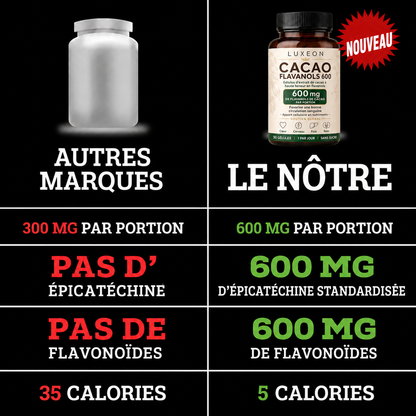 Luxeon® Flavanols de cacao