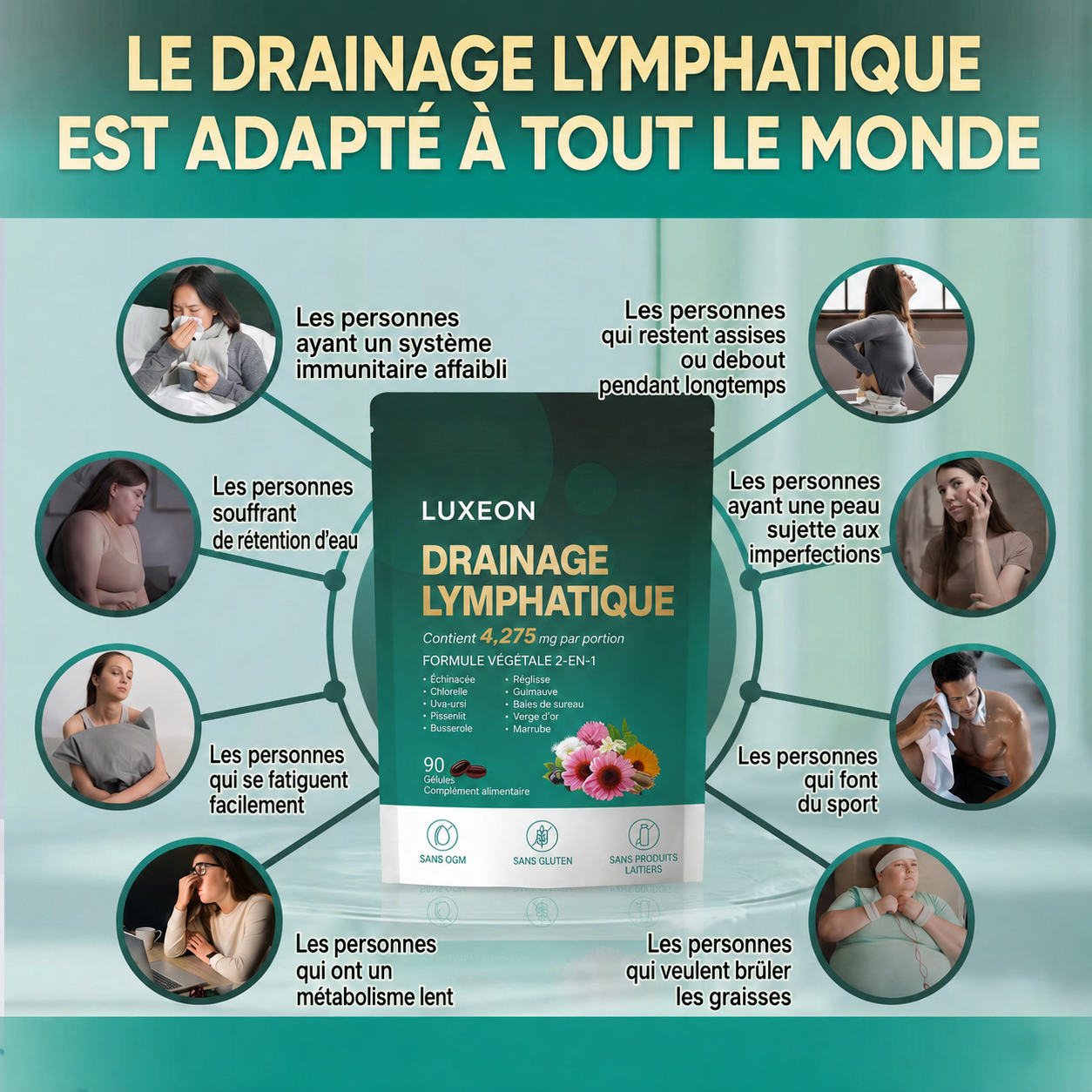 Drainage Lymphatique.