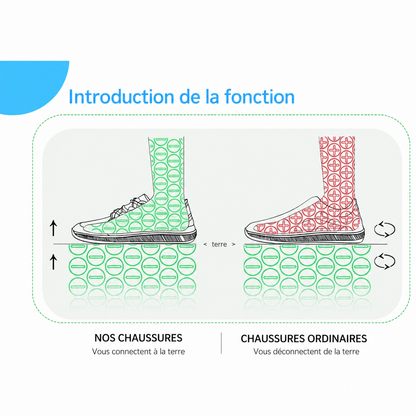 Luxeon™ Skin Pro au cuivre - Chaussures pieds nus polyvalentes avec mise à la terre