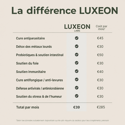 Kit détox à l’huile de ricin