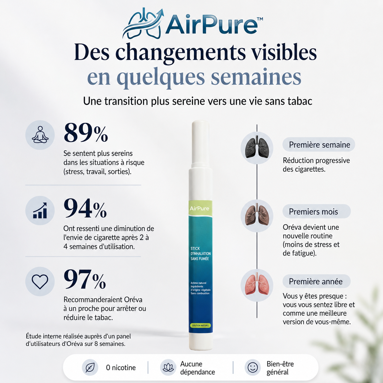 AirPure™ | Tes poumons tirent la sonnette d’alarme. Apporte-leur enfin le soutien dont ils ont besoin – en seulement 7 jours.