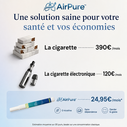 AirPure™ | Tes poumons tirent la sonnette d’alarme. Apporte-leur enfin le soutien dont ils ont besoin – en seulement 7 jours.