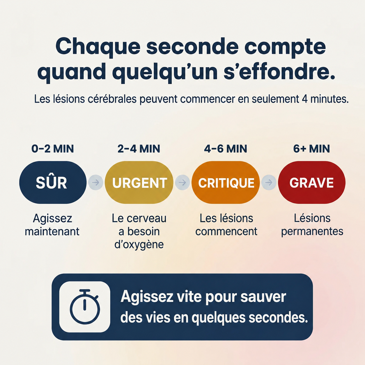 Dispositif anti-étouffement pour adultes et enfants