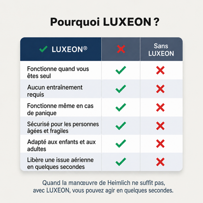 Dispositif anti-étouffement pour adultes et enfants