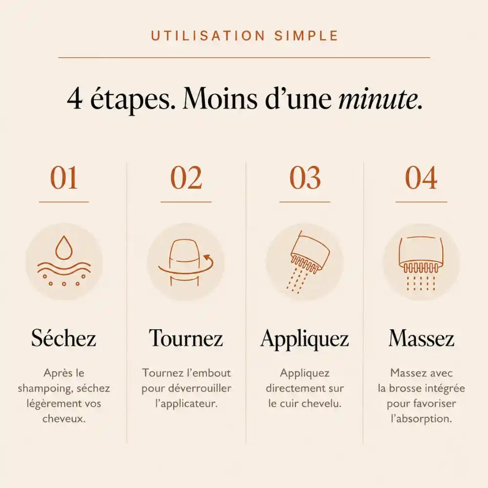 Sérum Capillaire Luxeon