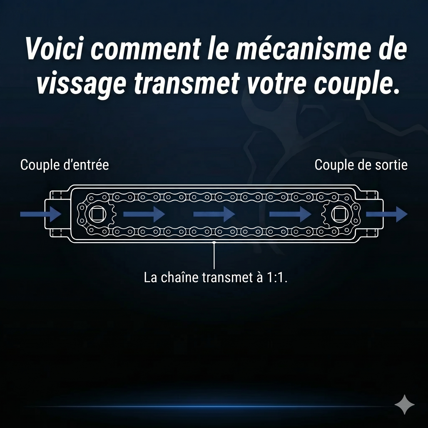 Mécanisme de vissage - Clé Luxeon™