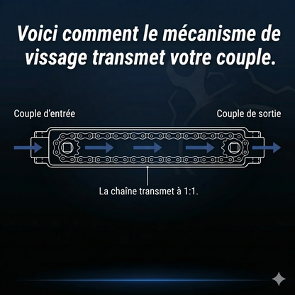 Mécanisme de vissage - Clé Luxeon™