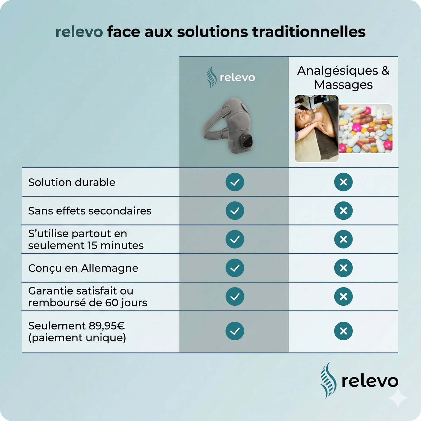 Relevo™ 3-en-1 masseur d’épaules