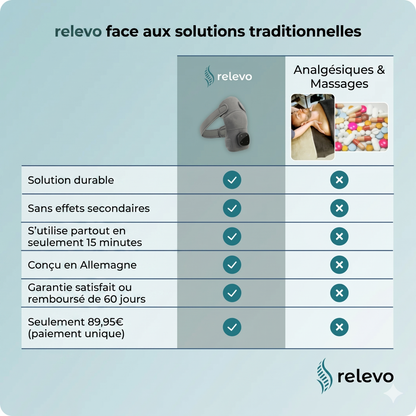 Relevo™ 3-en-1 masseur d’épaules