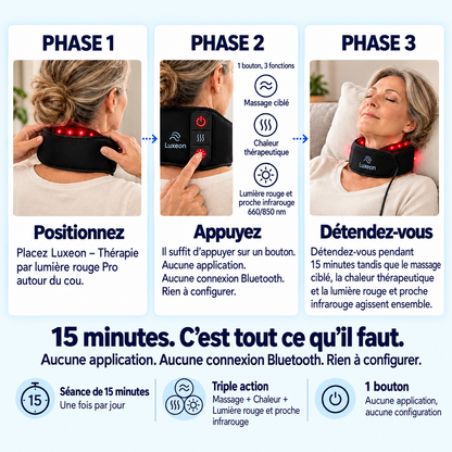 Luxeon – Thérapie par lumière rouge Pro