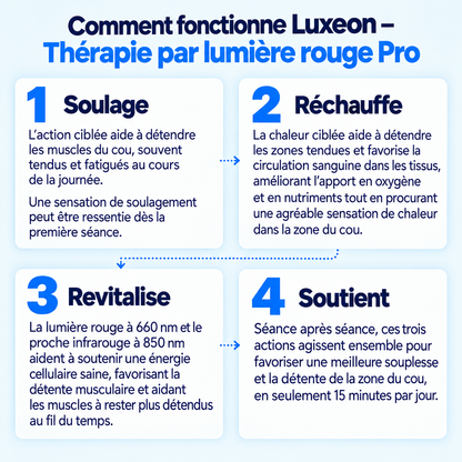 Luxeon – Thérapie par lumière rouge Pro