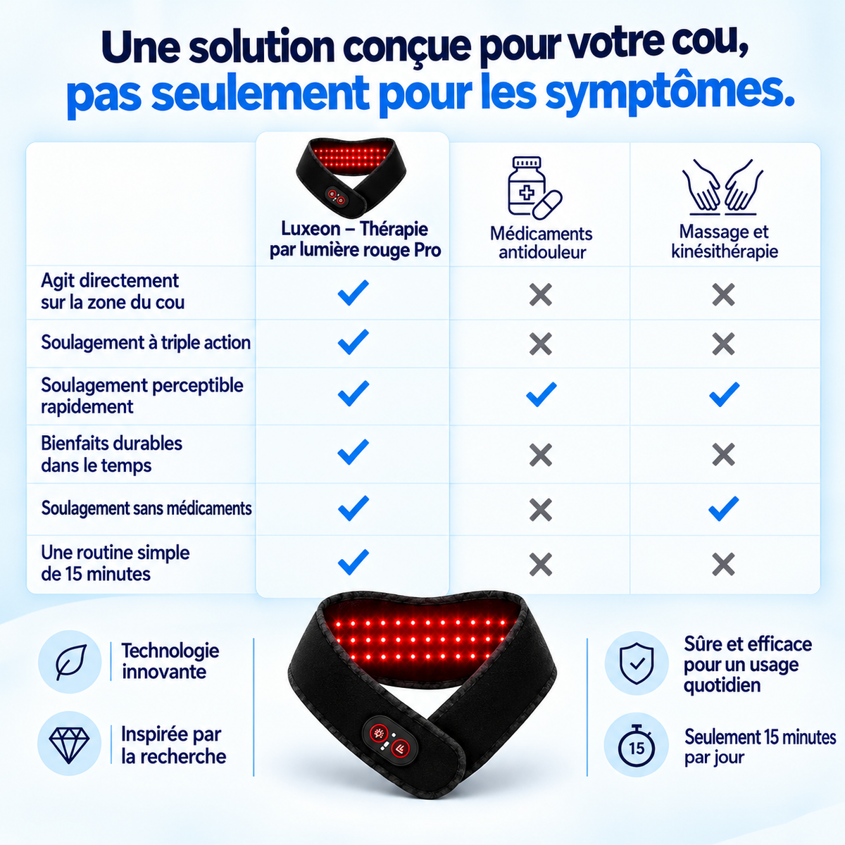 Luxeon – Thérapie par lumière rouge Pro