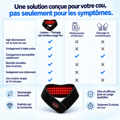Luxeon – Thérapie par lumière rouge Pro
