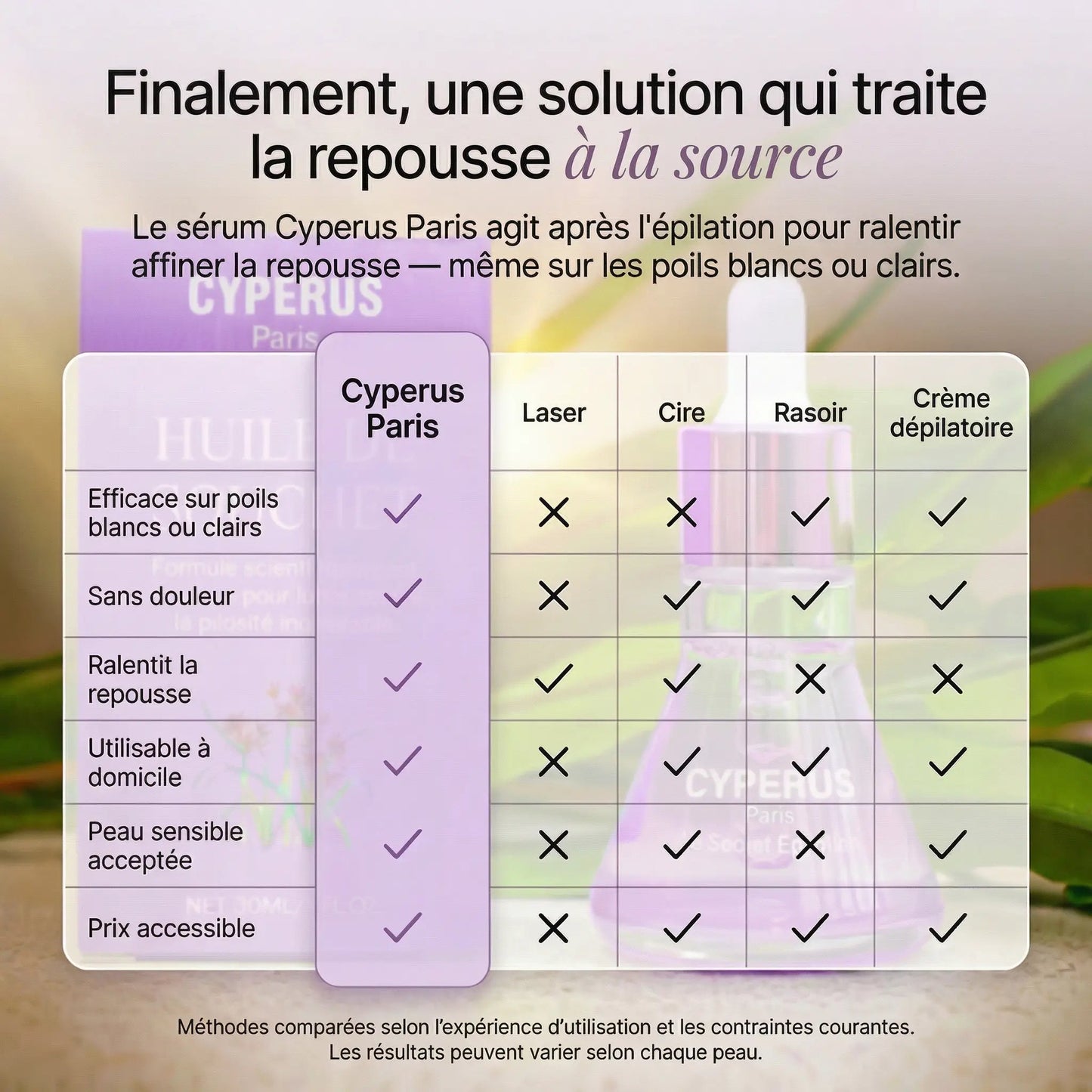 Sérum Anti-Repousse 100% Naturel - Fini de se cacher à cause de ses poils