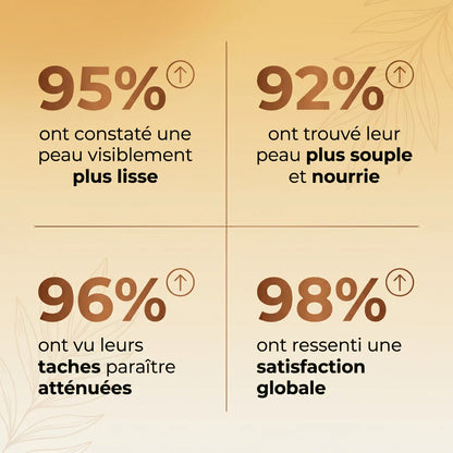 Huile Nourrissante Anti-Âge