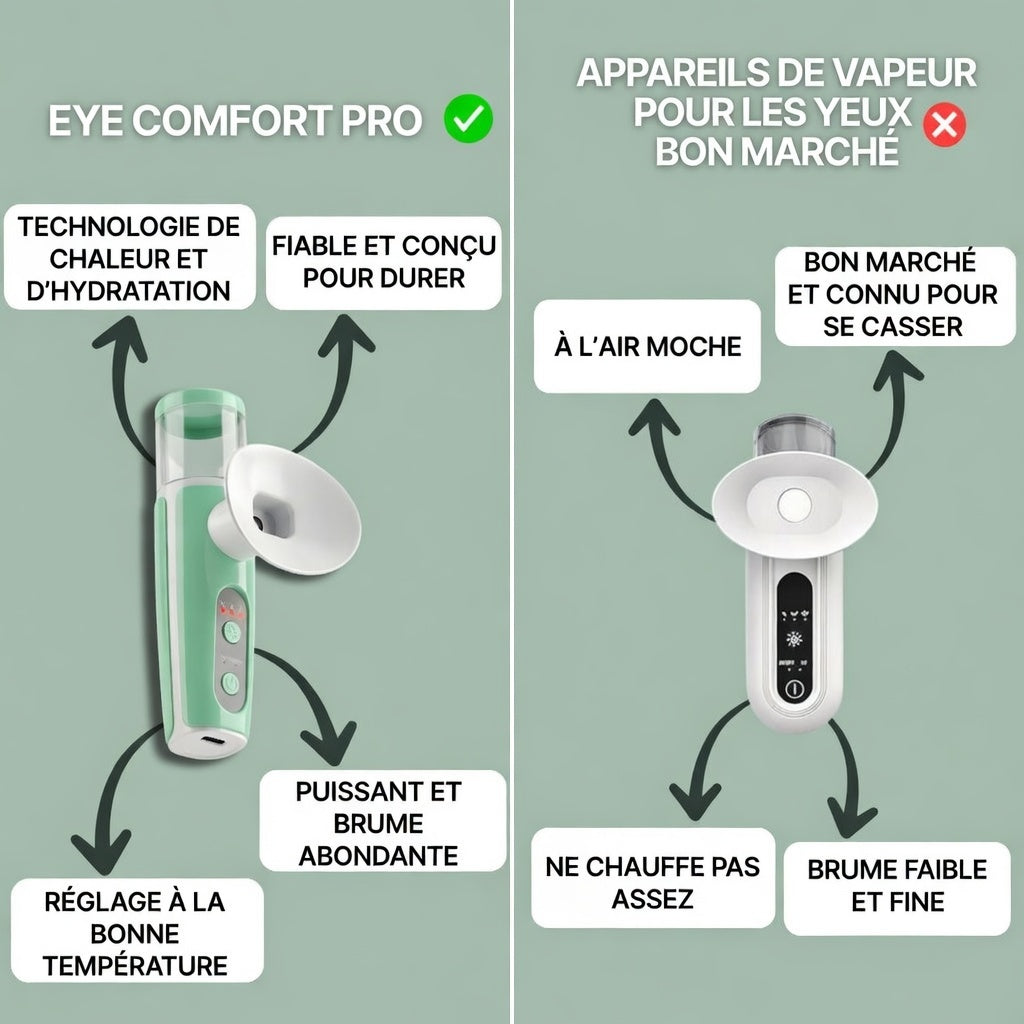 EyeComfort Pro