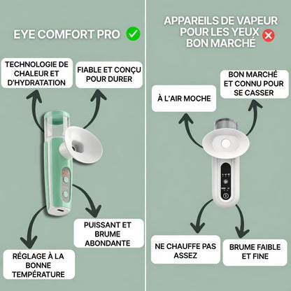 EyeComfort Pro
